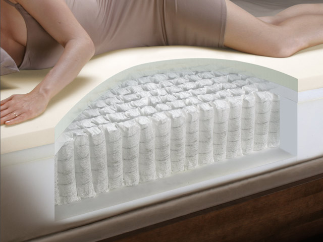 Beautyrest hybrid technology